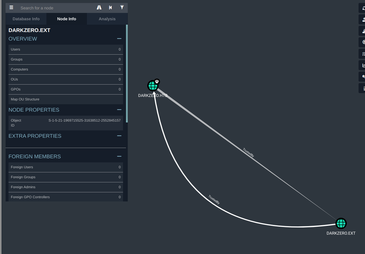 darkzero.ext visible in BloodHound